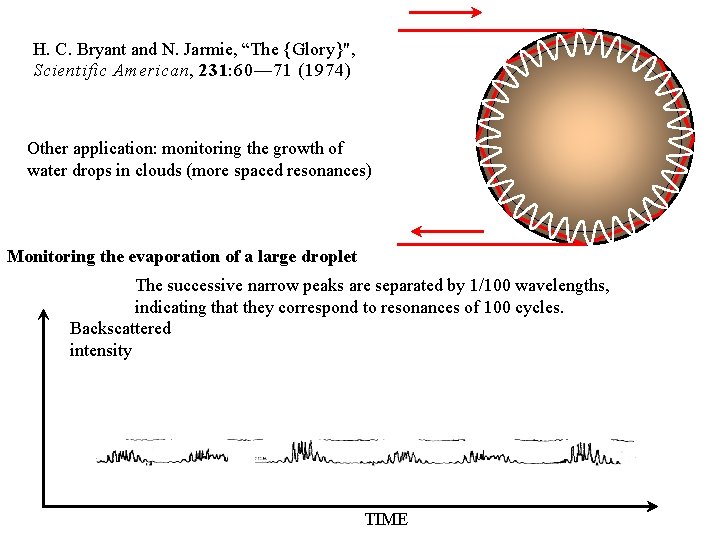 H. C. Bryant and N. Jarmie, “The {Glory}", Scientific American, 231: 60— 71 (1974)