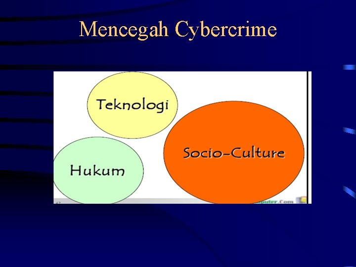 Mencegah Cybercrime 