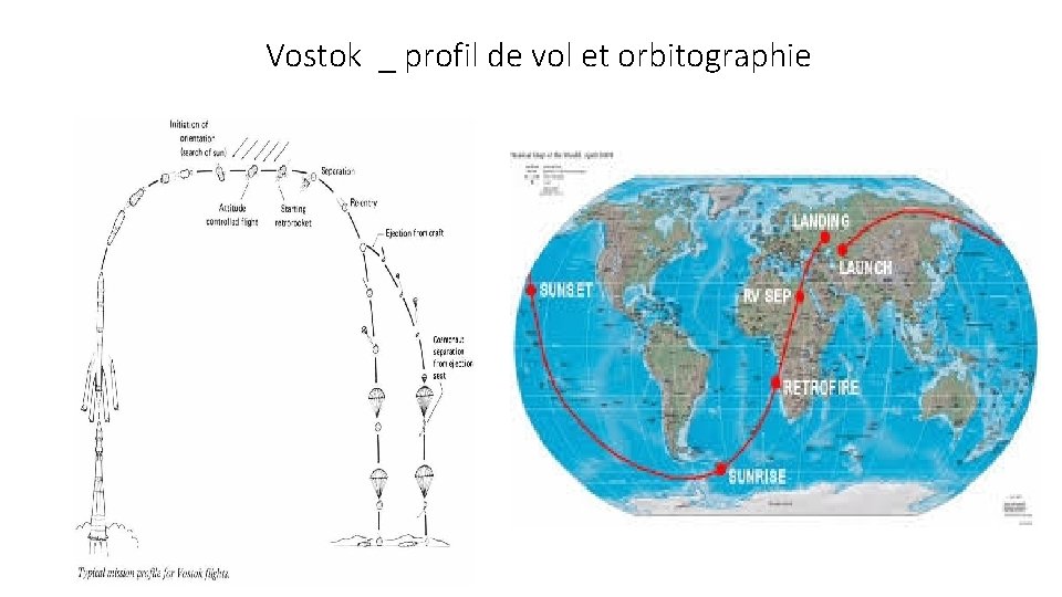 Vostok _ profil de vol et orbitographie 