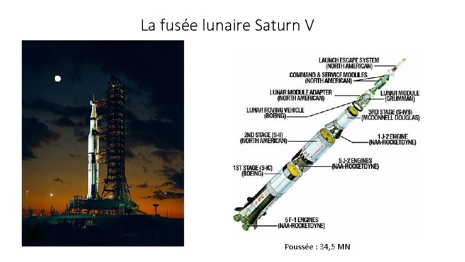 La fusée lunaire Saturn V Poussée : 34, 5 MN 