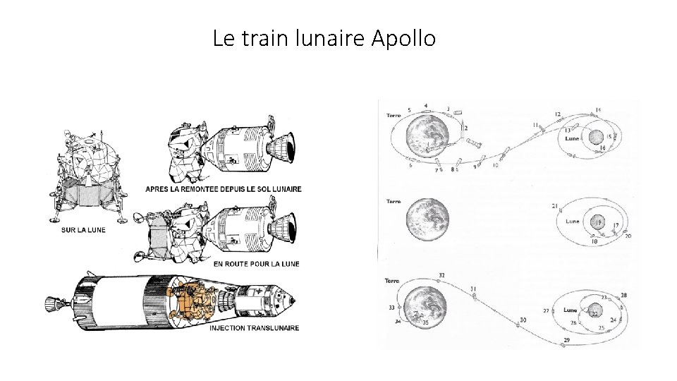 Le train lunaire Apollo 