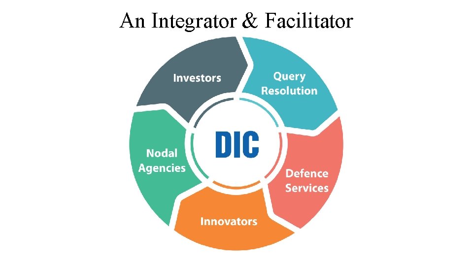 An Integrator & Facilitator 