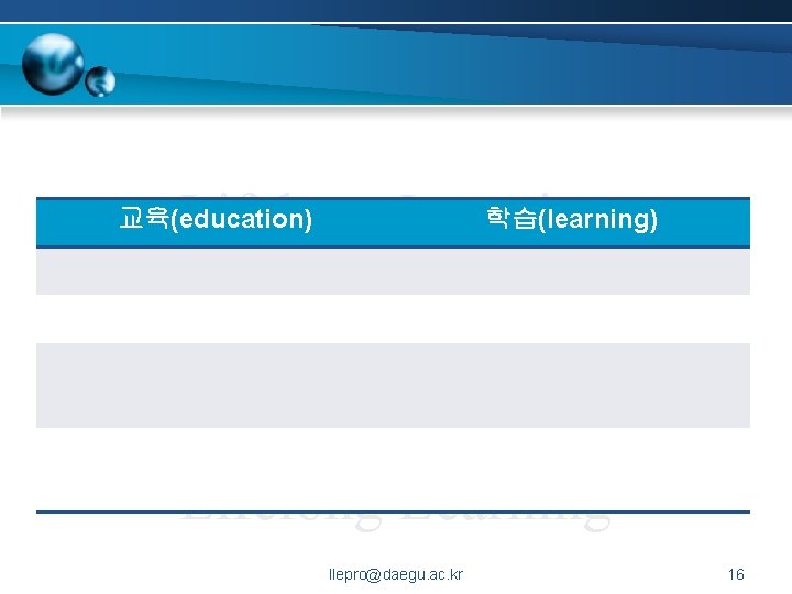 학습(learning) Lifelong Learning Lifelong Learning 교육(education) llepro@daegu. ac. kr 16 