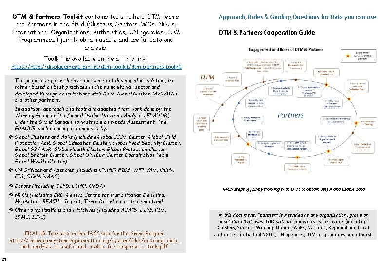 DTM & Partners Toolkit contains tools to help DTM teams and Partners in the