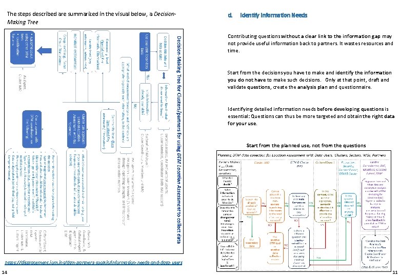 The steps described are summarized in the visual below, a Decision. Making Tree d.