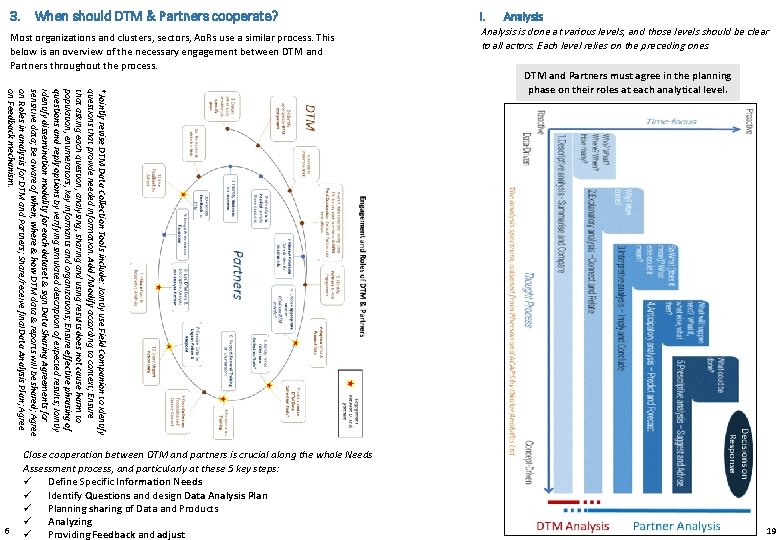 3. When should DTM & Partners cooperate? Most organizations and clusters, sectors, Ao. Rs
