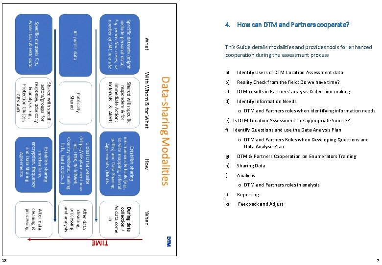4. How can DTM and Partners cooperate? This Guide details modalities and provides tools