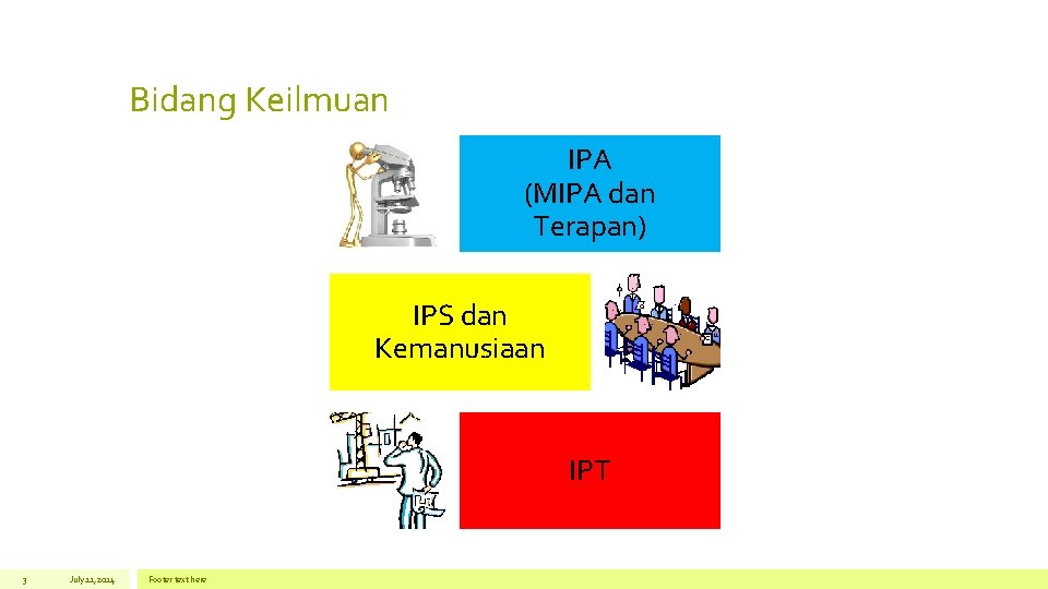 Bidang Keilmuan IPA (MIPA dan Terapan) IPS dan Kemanusiaan IPT 3 July 11, 2014