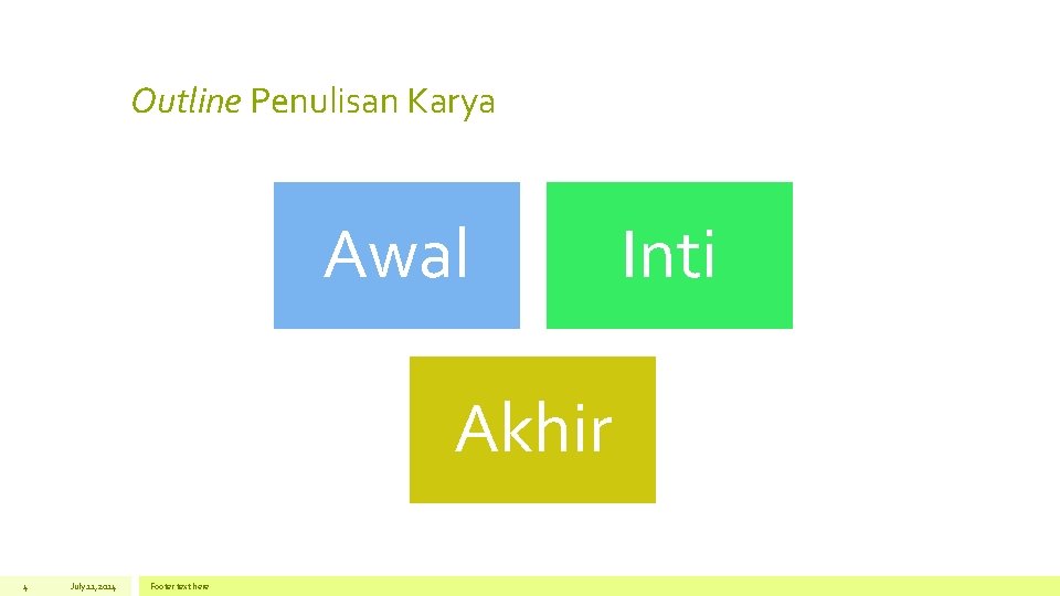 Outline Penulisan Karya Awal Akhir 4 July 11, 2014 Footer text here Inti 