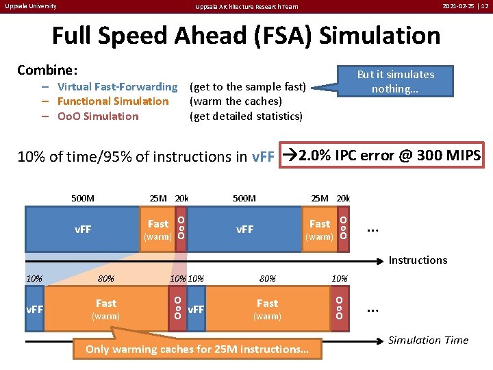 Uppsala University 2021 -02 -25 | 12 Uppsala Architecture Research Team Full Speed Ahead