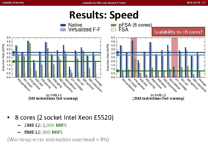 Uppsala University 2021 -02 -25 | 17 Uppsala Architecture Research Team Results: Speed Scalability