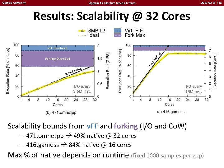 Uppsala University 2021 -02 -25 | 18 Uppsala Architecture Research Team Results: Scalability @