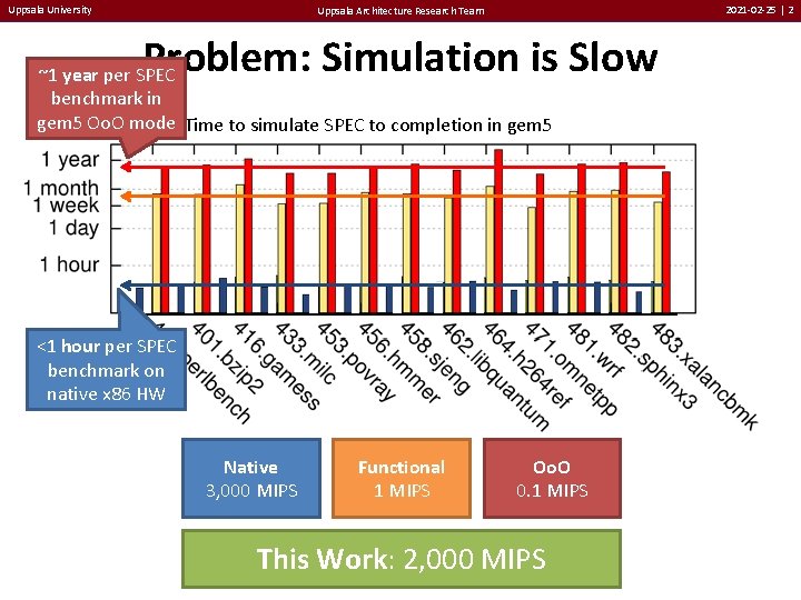 Uppsala University 2021 -02 -25 | 2 Uppsala Architecture Research Team Problem: Simulation is