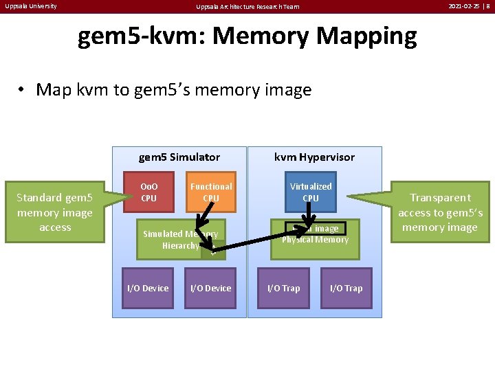 Uppsala University 2021 -02 -25 | 8 Uppsala Architecture Research Team gem 5 -kvm: