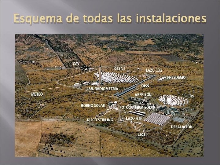 Esquema de todas las instalaciones 