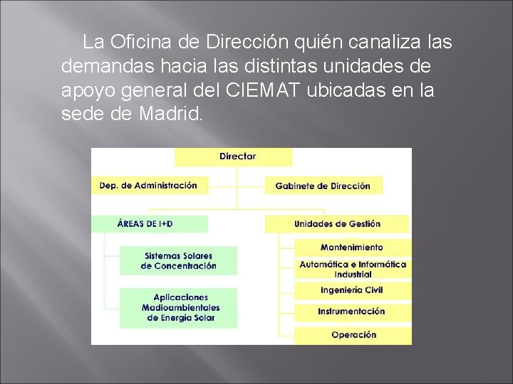 La Oficina de Dirección quién canaliza las demandas hacia las distintas unidades de apoyo