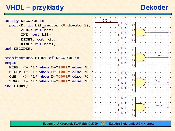 VHDL – przykłady Dekoder entity DECODER is port(D: in bit_vector (0 downto 3); ZERO: