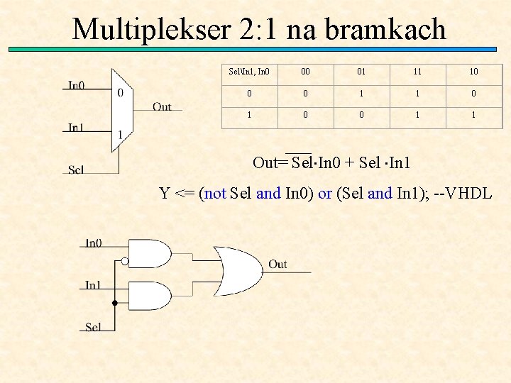 Multiplekser 2: 1 na bramkach SelIn 1, In 0 00 01 11 10 0