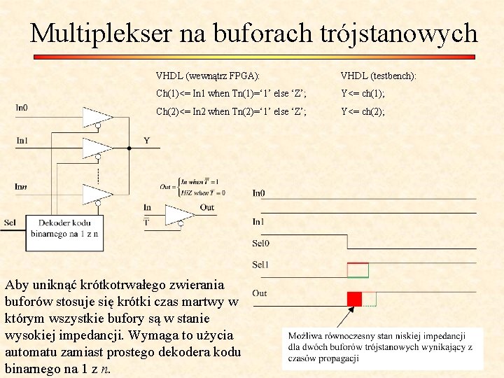 Multiplekser na buforach trójstanowych VHDL (wewnątrz FPGA): VHDL (testbench): Ch(1)<= In 1 when Tn(1)=‘