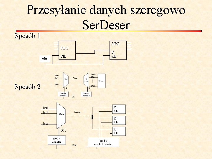 Przesyłanie danych szeregowo Ser. Deser Sposób 1 SIPO PISO takt Sposób 2 Clk D