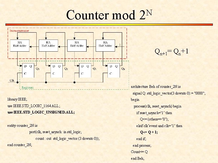 Counter mod N 2 Qn+1= Qn+1 architecture Beh of counter_2 N is signal Q: