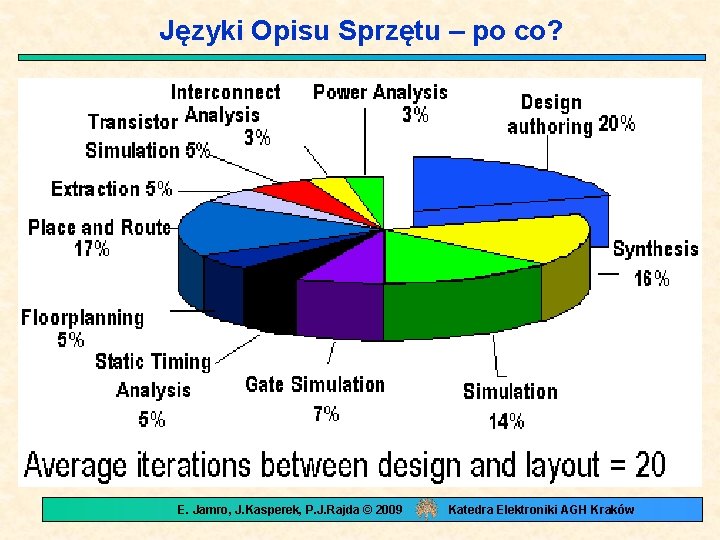 Języki Opisu Sprzętu – po co? E. Jamro, J. Kasperek, P. J. Rajda ©