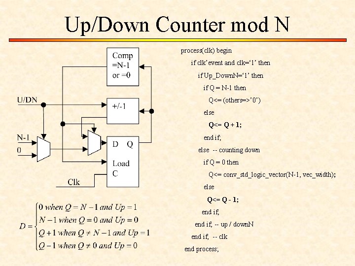 Up/Down Counter mod N process(clk) begin if clk’event and clk=‘ 1’ then if Up_Down.