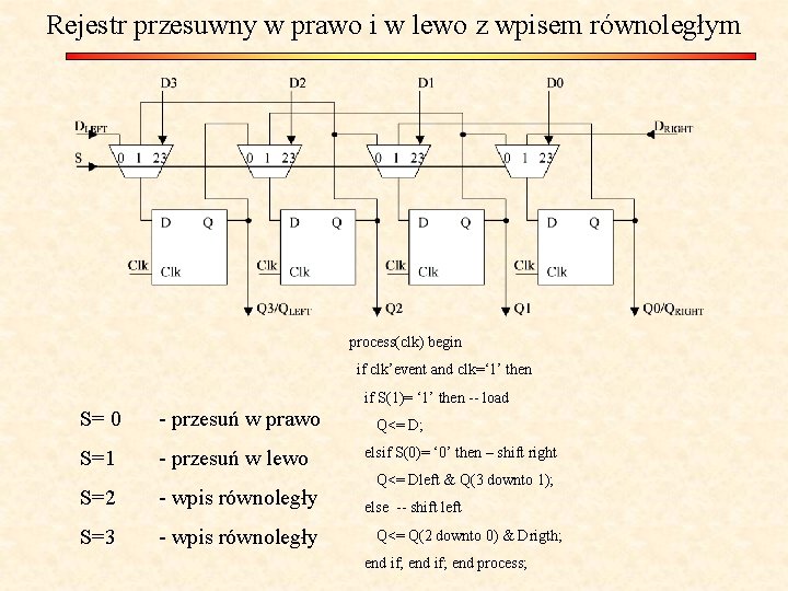 Rejestr przesuwny w prawo i w lewo z wpisem równoległym process(clk) begin if clk’event