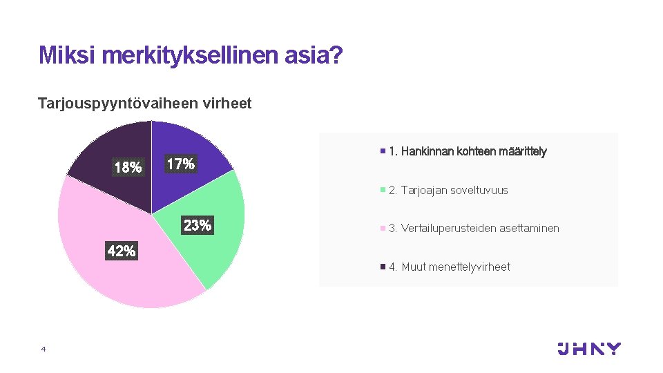 Miksi merkityksellinen asia? Tarjouspyyntövaiheen virheet 18% 17% 1. Hankinnan kohteen määrittely 2. Tarjoajan soveltuvuus