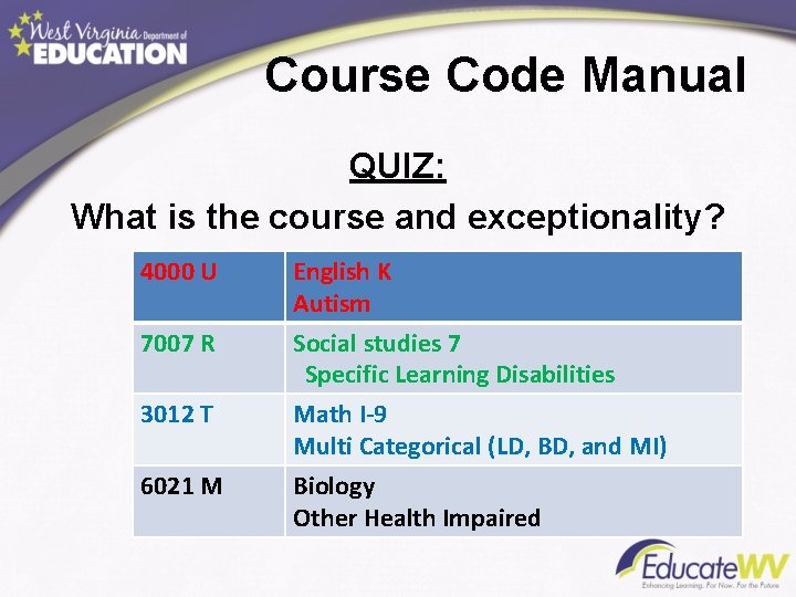 Course Code Manual QUIZ: What is the course and exceptionality? 4000 U 7007 R Course Code Manual QUIZ: What is the course and exceptionality? 4000 U 7007 R