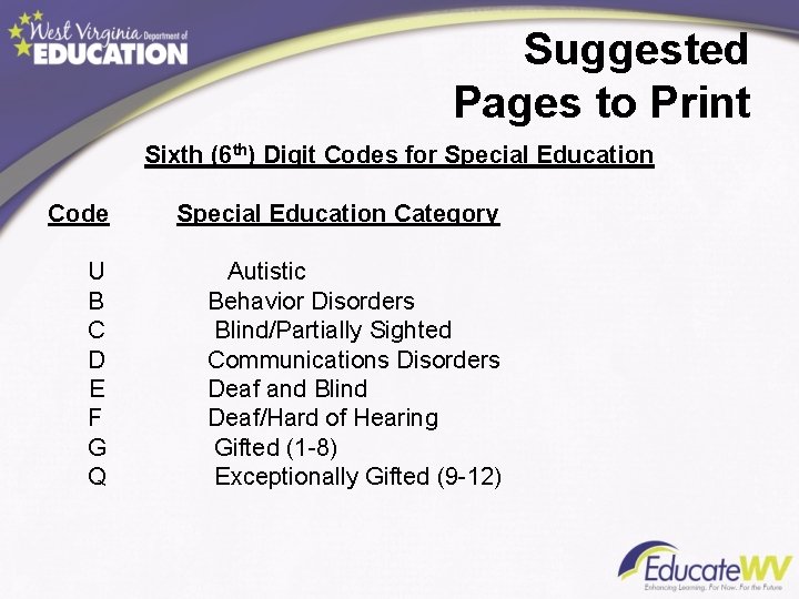 Suggested Pages to Print Sixth (6 th) Digit Codes for Special Education Code Special Suggested Pages to Print Sixth (6 th) Digit Codes for Special Education Code Special