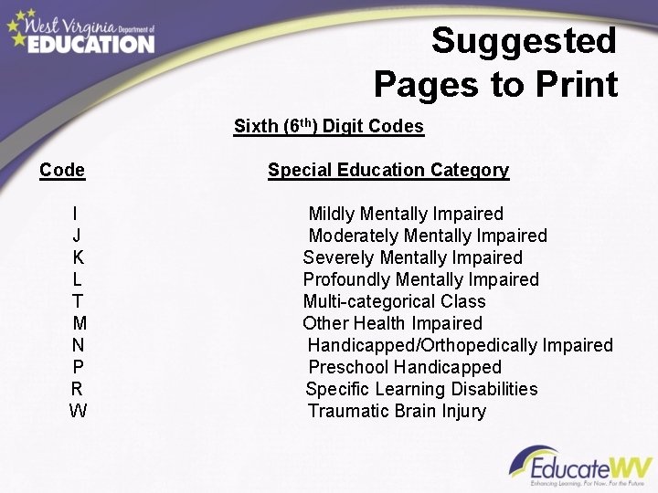 Suggested Pages to Print Sixth (6 th) Digit Codes Code I J K L Suggested Pages to Print Sixth (6 th) Digit Codes Code I J K L