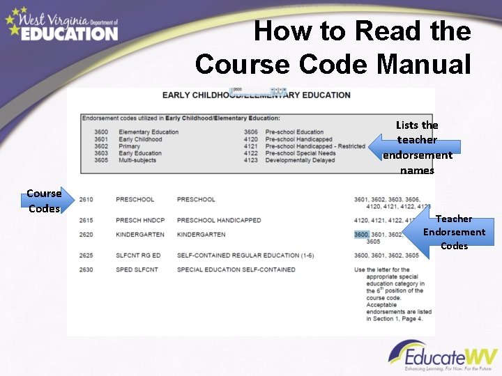 How to Read the Course Code Manual Lists the teacher endorsement names Course Codes How to Read the Course Code Manual Lists the teacher endorsement names Course Codes