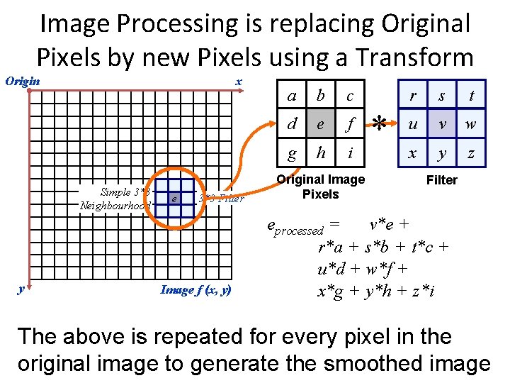 Image Processing is replacing Original Pixels by new Pixels using a Transform Origin x