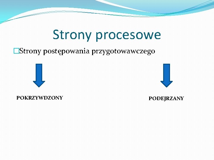 Strony procesowe �Strony postępowania przygotowawczego POKRZYWDZONY PODEJRZANY 