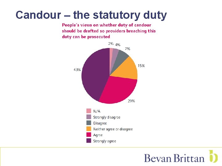Candour – the statutory duty 