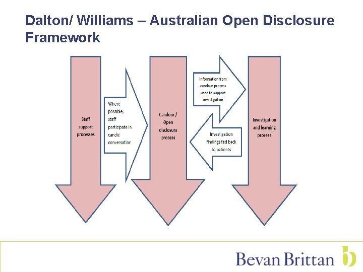 Dalton/ Williams – Australian Open Disclosure Framework 