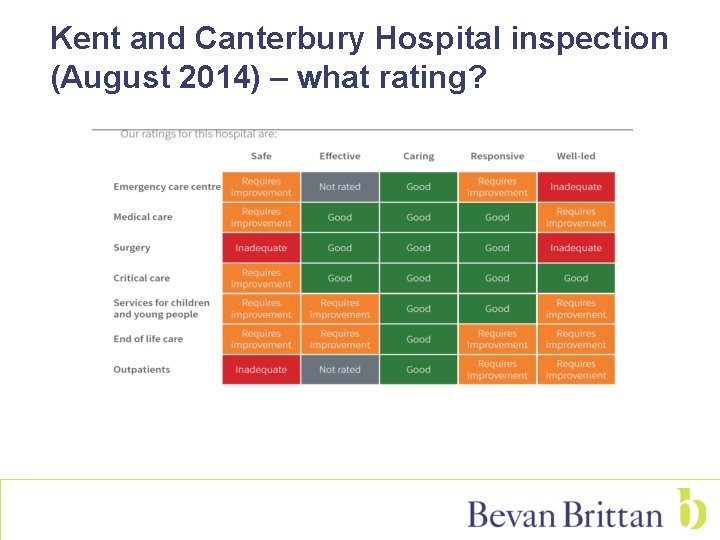 Kent and Canterbury Hospital inspection (August 2014) – what rating? 