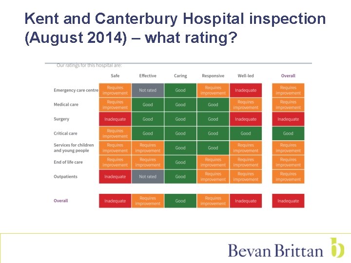 Kent and Canterbury Hospital inspection (August 2014) – what rating? 