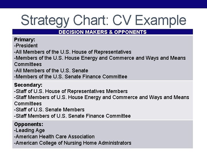 Strategy Chart: CV Example DECISION MAKERS & OPPONENTS Primary: -President -All Members of the