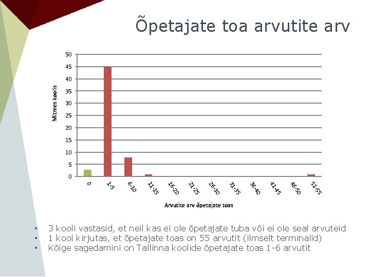 Õpetajate toa arvutite arv 50 45 Mitmes koolis 40 35 30 25 20 15