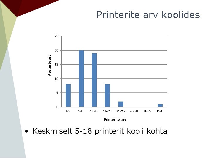 Printerite arv koolides 25 Asutuste arv 20 15 10 5 0 1 -5 6