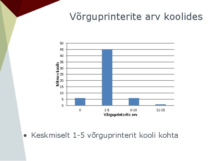 Võrguprinterite arv koolides 50 45 Mitmes koolis 40 35 30 25 20 15 10