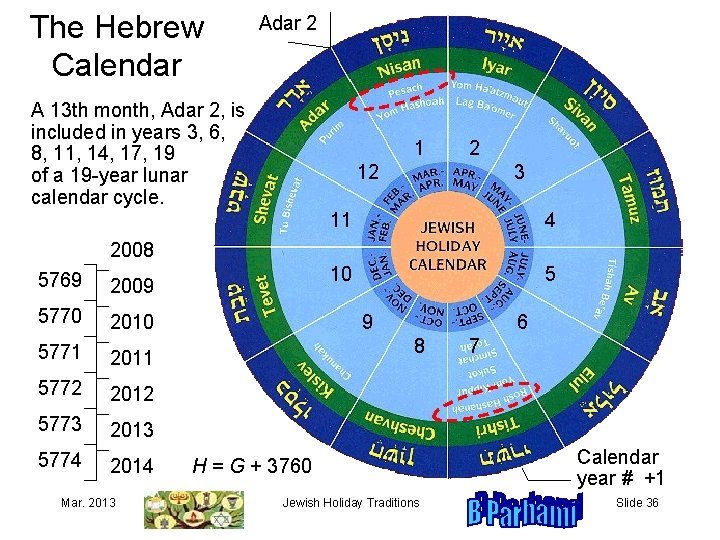The Hebrew Calendar Adar 2 A 13 th month, Adar 2, is included in