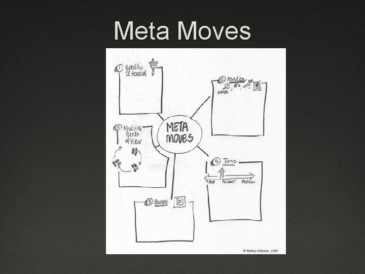 Meta Moves 