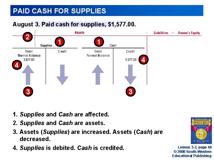 PAID CASH FOR SUPPLIES August 3. Paid cash for supplies, $1, 577. 00. 2