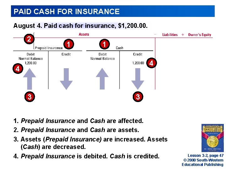 PAID CASH FOR INSURANCE August 4. Paid cash for insurance, $1, 200. 2 1