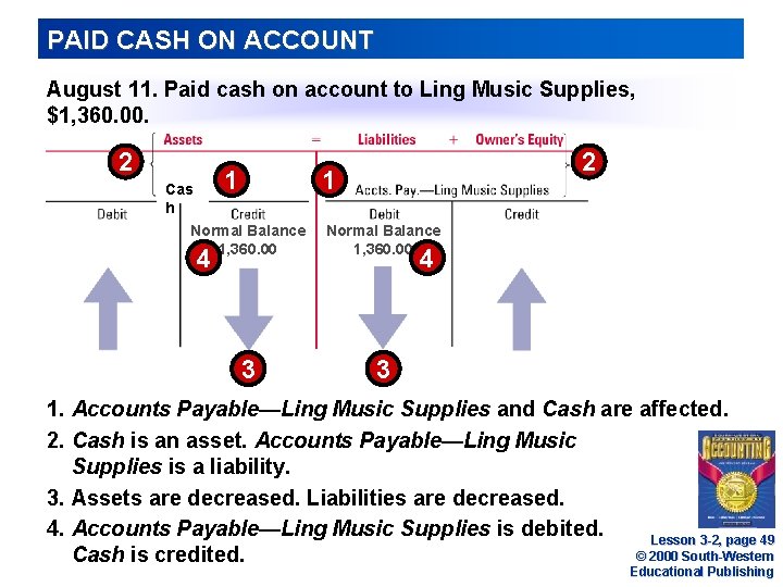 PAID CASH ON ACCOUNT August 11. Paid cash on account to Ling Music Supplies,