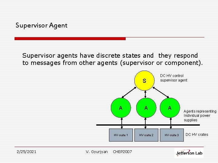 Supervisor Agent Supervisor agents have discrete states and they respond to messages from other