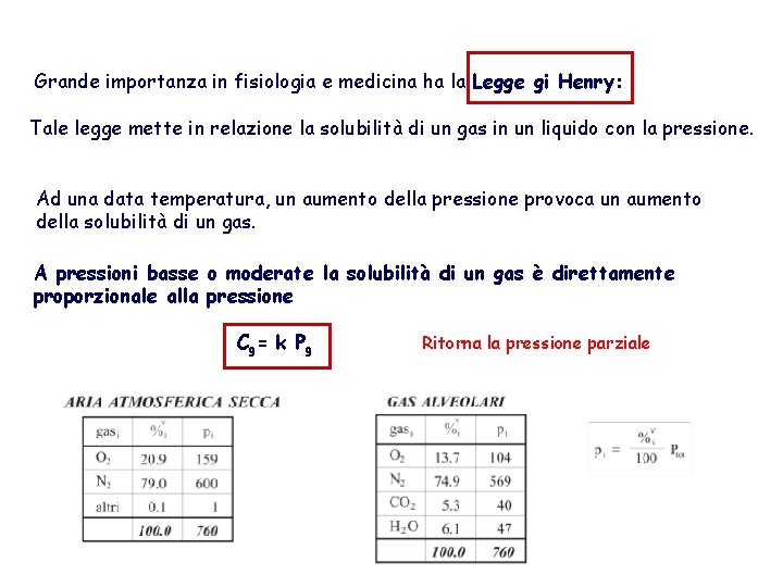 Grande importanza in fisiologia e medicina ha la Legge gi Henry: Tale legge mette